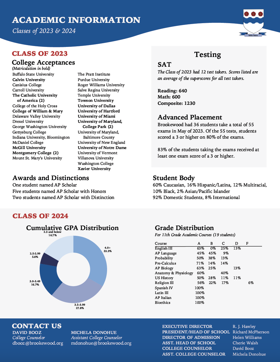 Brookewood School College Profile 2023-2024